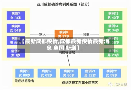 【最新成都疫情,成都最新疫情最新消息 全国 新增】-第2张图片