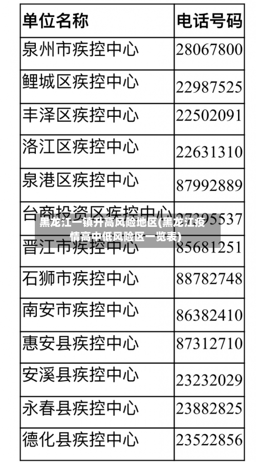 黑龙江一镇升高风险地区(黑龙江疫情高中低风险区一览表)-第2张图片