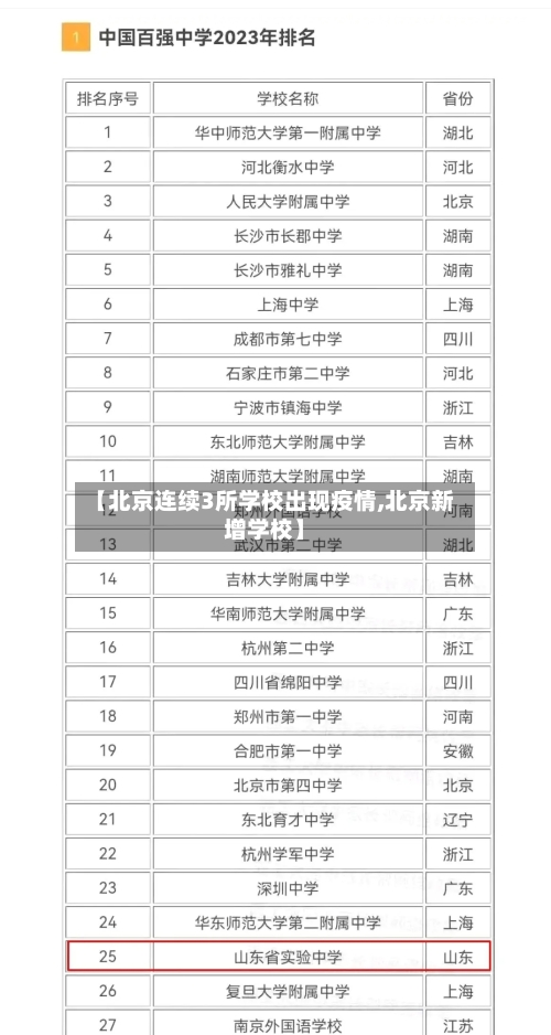 【北京连续3所学校出现疫情,北京新增学校】-第3张图片