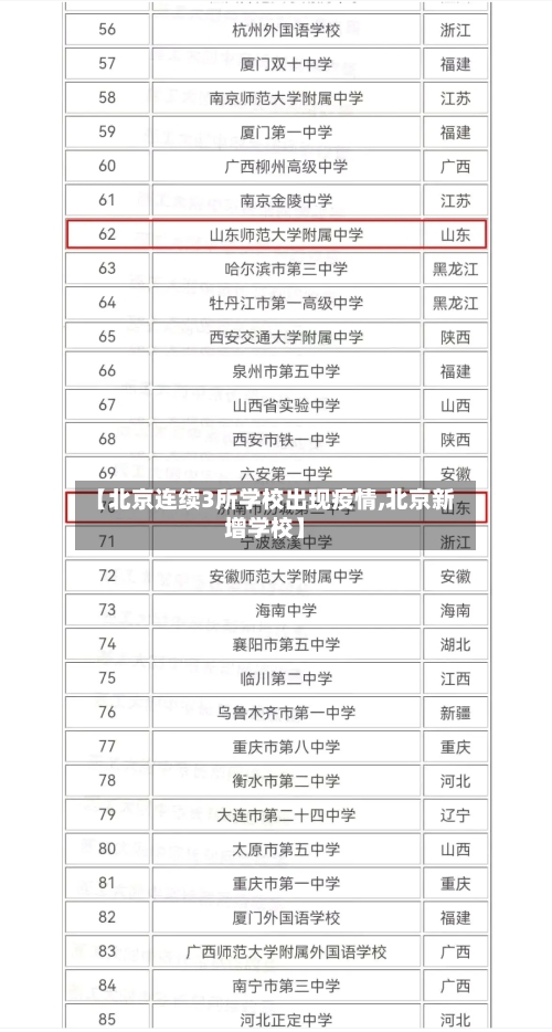 【北京连续3所学校出现疫情,北京新增学校】