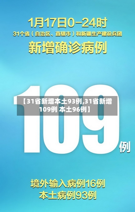 【31省新增本土93例,31省新增109例 本土96例】-第2张图片