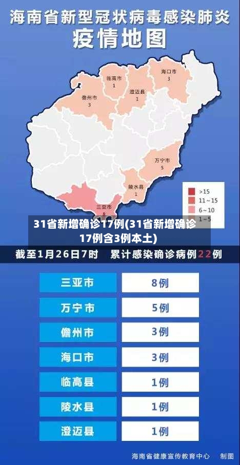 31省新增确诊17例(31省新增确诊17例含3例本土)