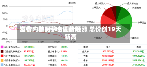 酒价内参5月17日费用
发布:精品茅台调价领涨 总价创19天新高-第3张图片