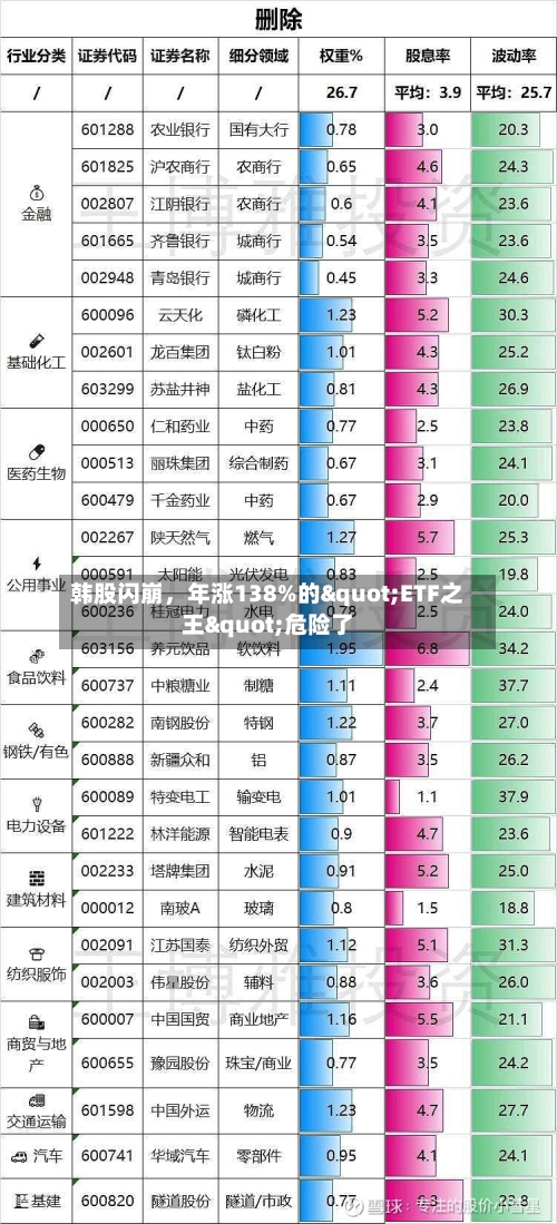 韩股闪崩，年涨138%的"ETF之王"危险了-第3张图片