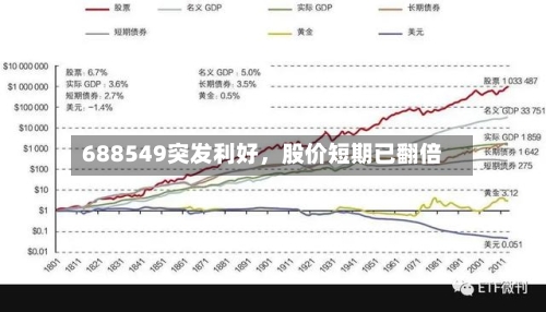 688549突发利好,股价短期已翻倍