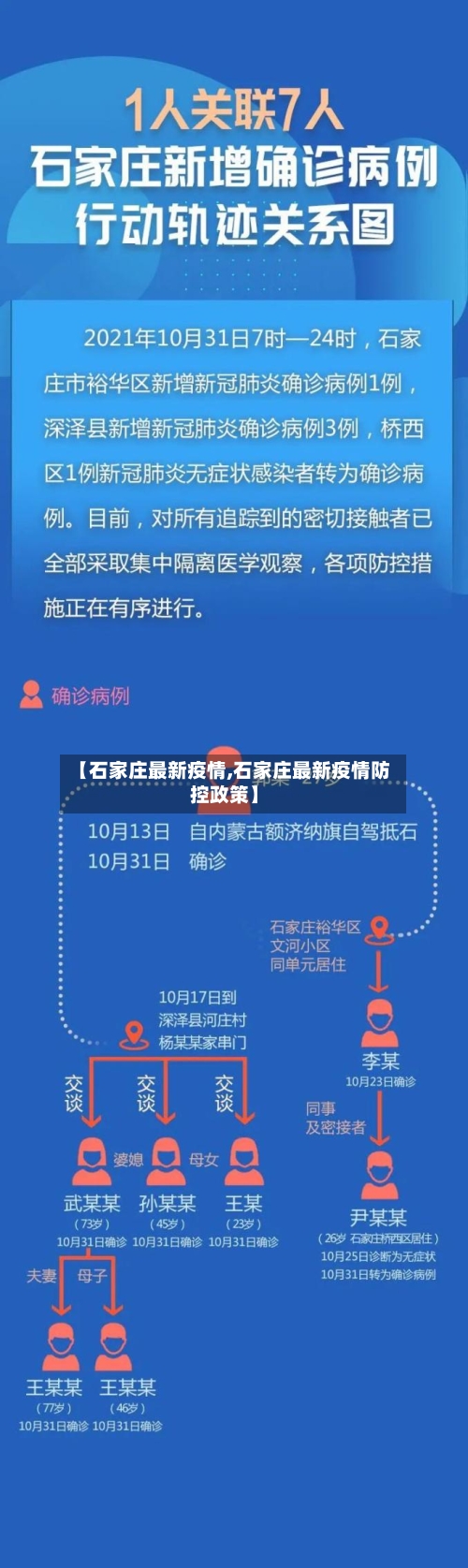 【石家庄最新疫情,石家庄最新疫情防控政策】