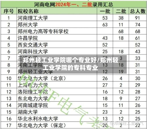 郑州轻工业学院哪个专业好/郑州轻工业学院的专科专业
