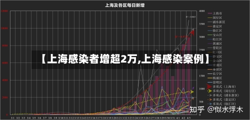 【上海感染者增超2万,上海感染案例】