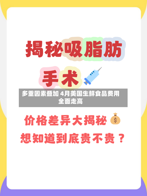 多重因素叠加 4月美国生鲜食品费用全面走高-第2张图片