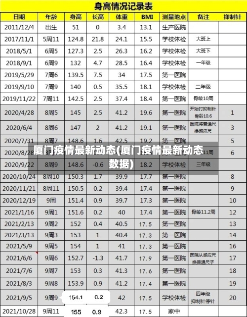 厦门疫情最新动态(厦门疫情最新动态数据)