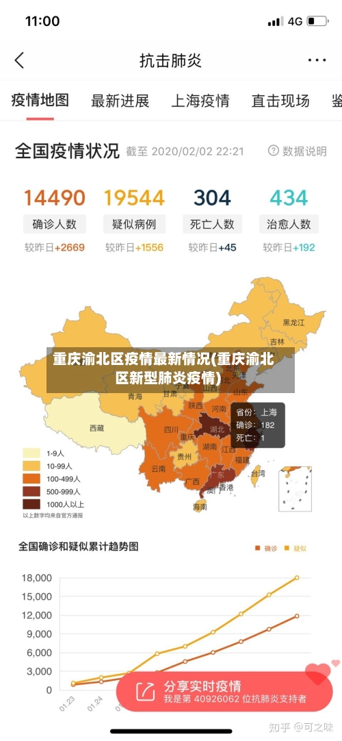 重庆渝北区疫情最新情况(重庆渝北区新型肺炎疫情)