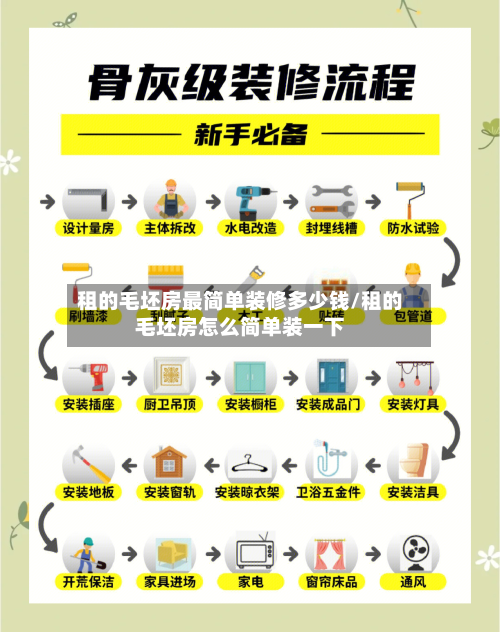 租的毛坯房最简单装修多少钱/租的毛坯房怎么简单装一下-第2张图片