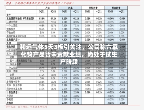 和远气体5天3板引关注	，公司称六氟化钨产品暂未贡献业绩，尚处于试生产阶段-第3张图片