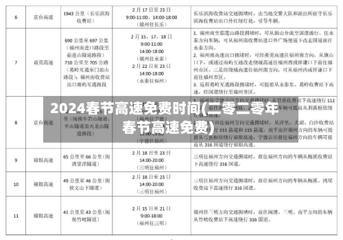 2024春节高速免费时间(二零二零年春节高速免费)