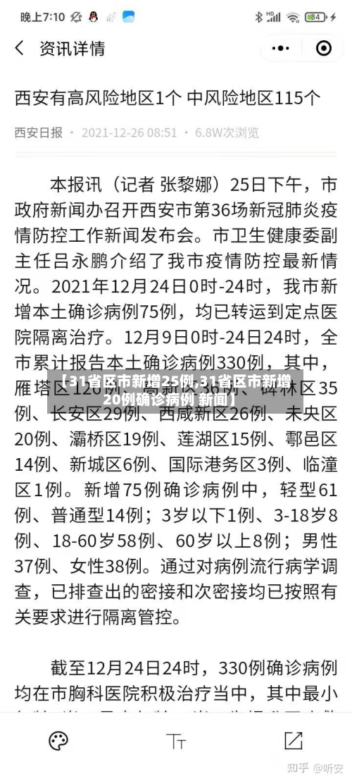【31省区市新增25例,31省区市新增20例确诊病例 新闻】-第2张图片