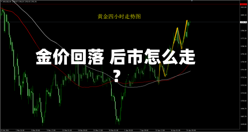 金价回落 后市怎么走？-第3张图片