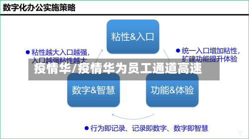 疫情华/疫情华为员工通道高速-第2张图片