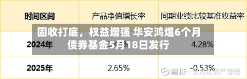 固收打底，权益增强 华安鸿煜6个月债券基金5月18日发行-第3张图片