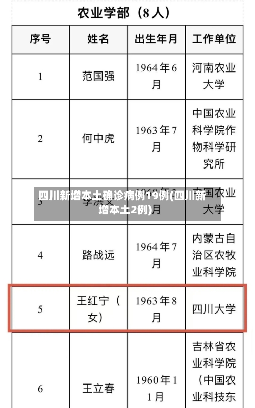 四川新增本土确诊病例19例(四川新增本土2例)-第2张图片