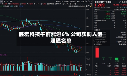 胜宏科技午前涨逾6% 公司获调入港股通名单