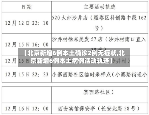 【北京新增6例本土确诊2例无症状,北京新增6例本土病例活动轨迹】