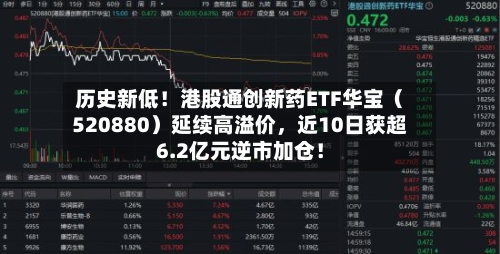 历史新低！港股通创新药ETF华宝（520880）延续高溢价，近10日获超6.2亿元逆市加仓！