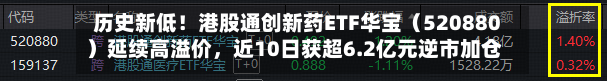 历史新低！港股通创新药ETF华宝（520880）延续高溢价，近10日获超6.2亿元逆市加仓！-第2张图片