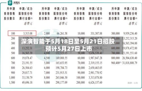 深演智能于5月18日至5月21日招股 预计5月27日上市