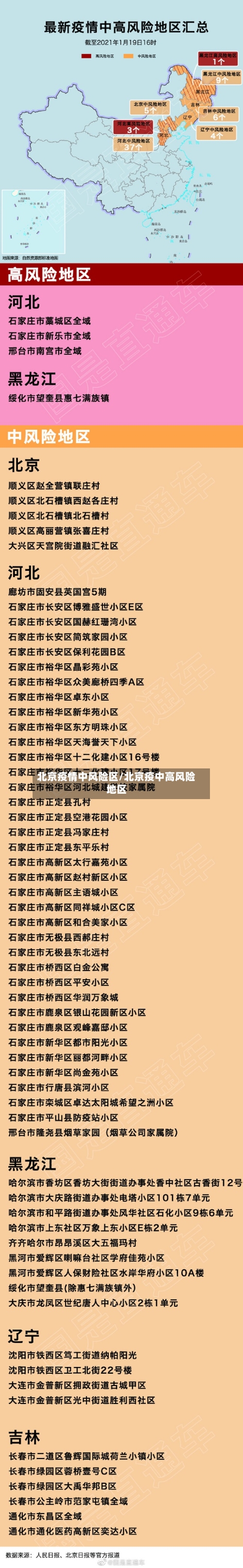 北京疫情中风险区/北京疫中高风险地区-第2张图片