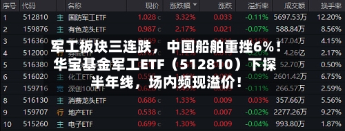 军工板块三连跌，中国船舶重挫6%！华宝基金军工ETF（512810）下探半年线，场内频现溢价！-第3张图片