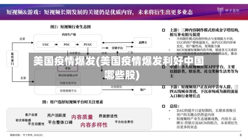 美国疫情爆发(美国疫情爆发利好中国哪些股)-第2张图片