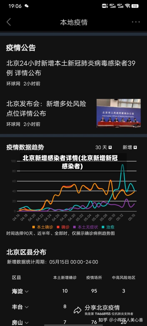 北京新增感染者详情(北京新增新冠感染者)