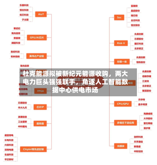 杜克能源拟被新纪元能源收购，两大电力巨头强强联手，角逐人工智能数据中心供电市场