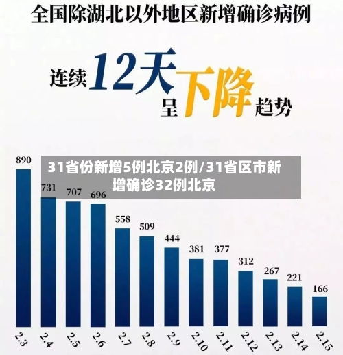31省份新增5例北京2例/31省区市新增确诊32例北京-第3张图片