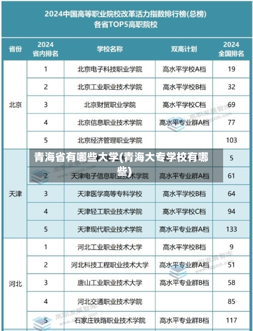 青海省有哪些大学(青海大专学校有哪些)
