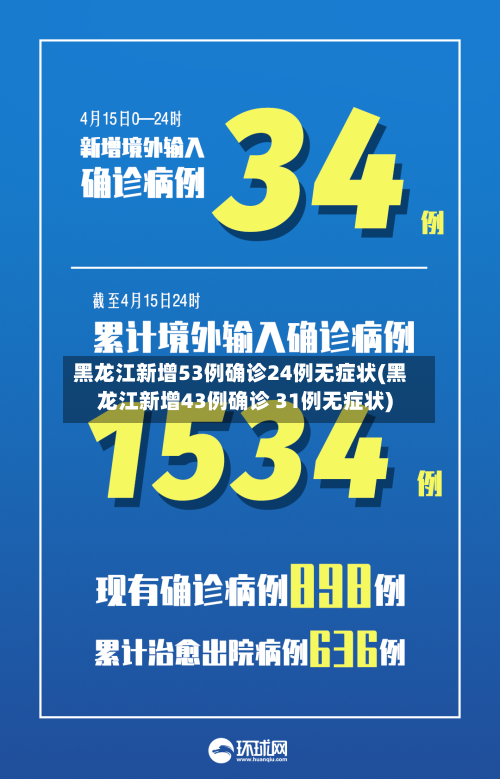黑龙江新增53例确诊24例无症状(黑龙江新增43例确诊 31例无症状)