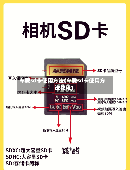 车载sd卡使用方法(车载sd卡使用方法教程)