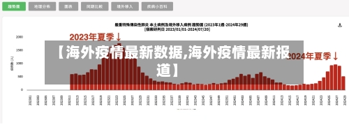 【海外疫情最新数据,海外疫情最新报道】