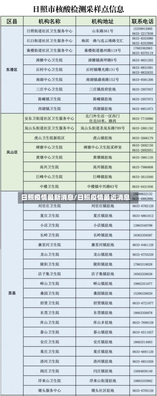日照疫情最新消息/日照疫情最近消息