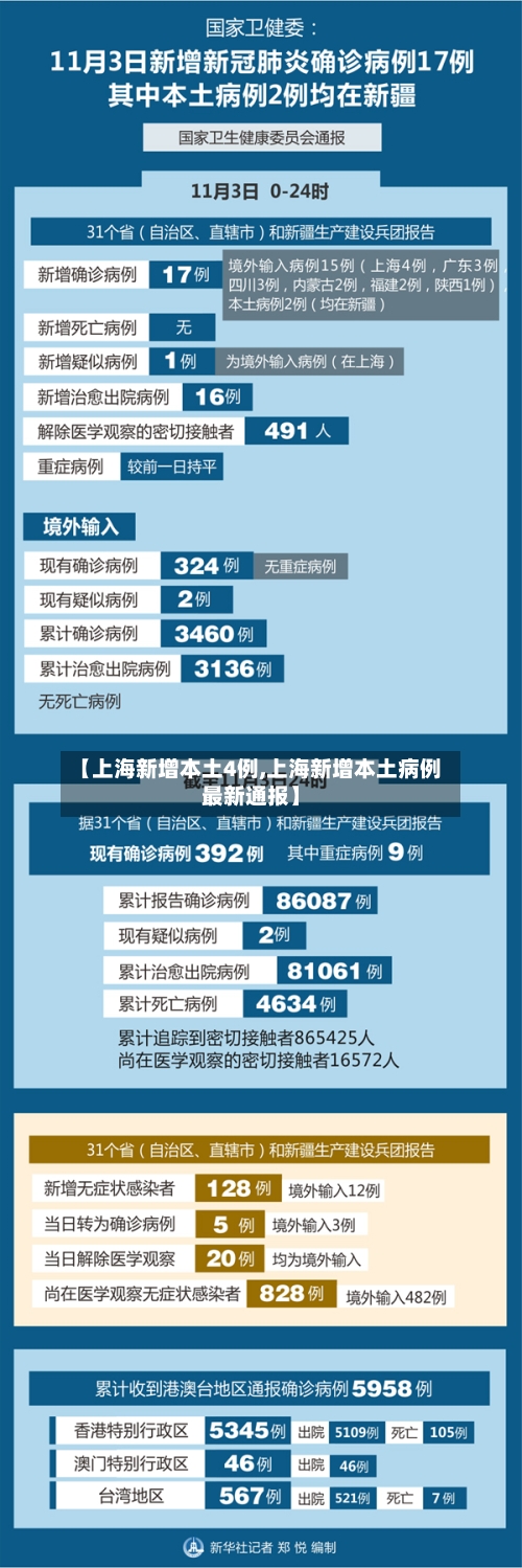 【上海新增本土4例,上海新增本土病例最新通报】-第3张图片