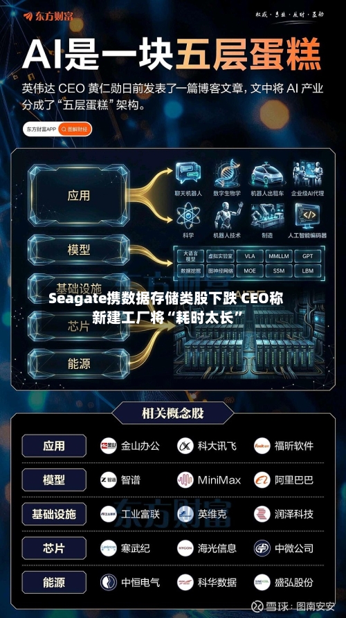 Seagate携数据存储类股下跌 CEO称新建工厂将“耗时太长”-第2张图片
