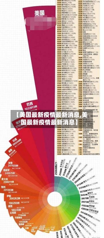 【美国最新疫情最新消息,美国最新疫情最新消息】-第2张图片