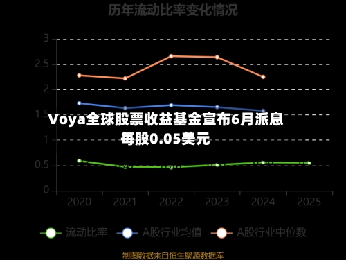 Voya全球股票收益基金宣布6月派息每股0.05美元
