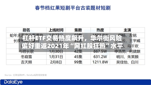 杠杆ETF交易热度飙升，华尔街风险偏好重返2021年“网红股狂热”水平
