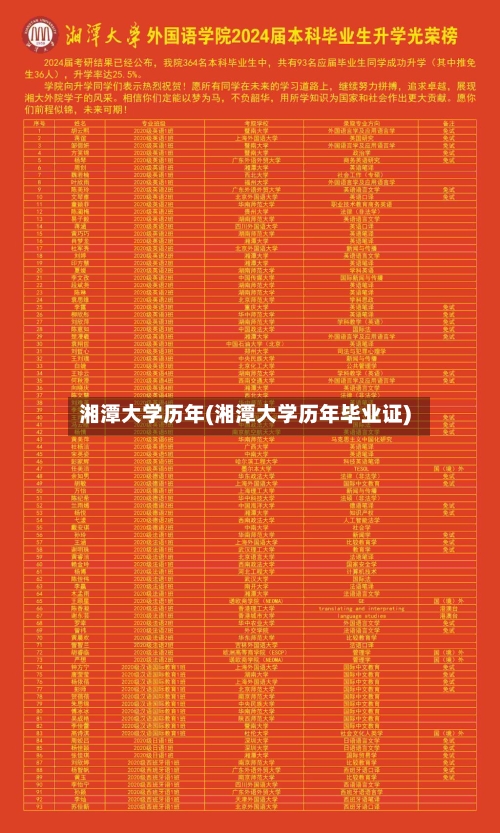 湘潭大学历年(湘潭大学历年毕业证)-第2张图片