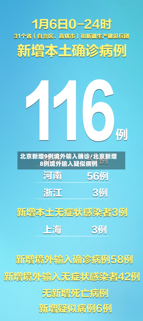北京新增9例境外输入确诊/北京新增8例境外输入疑似病例-第2张图片