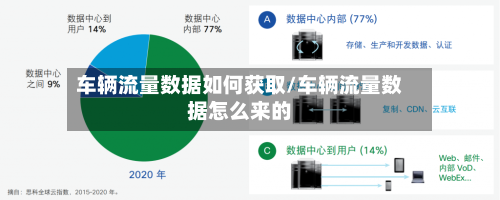 车辆流量数据如何获取/车辆流量数据怎么来的-第2张图片