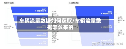 车辆流量数据如何获取/车辆流量数据怎么来的