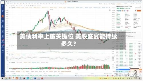 美债利率上破关键位 美股盛宴能持续多久？
