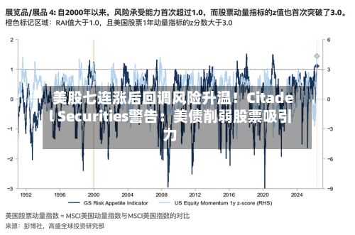 美股七连涨后回调风险升温！Citadel Securities警告：美债削弱股票吸引力